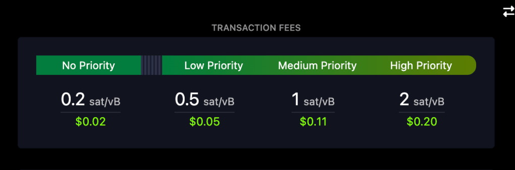 Fee priority selector showing four tiers from No Priority to High Priority, with sat/vB rates and USD costs.
